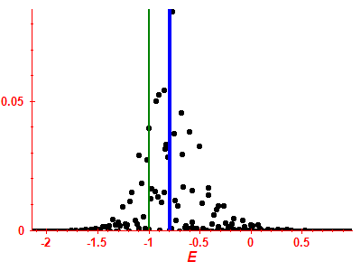 Strength function